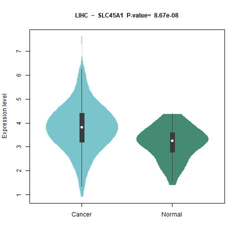 SLC45A1 _LIHC.png